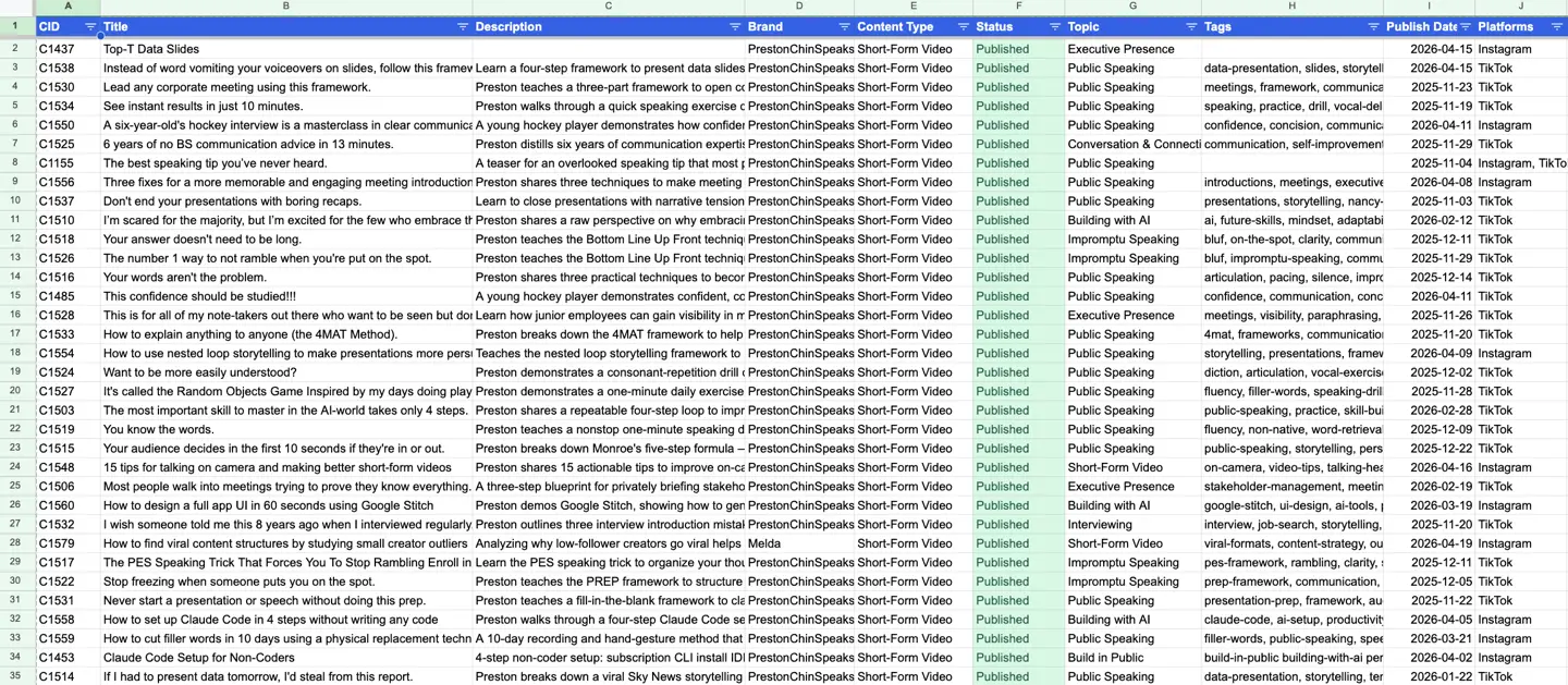 A spreadsheet database of every piece of content, with titles, topics, tags, and publish dates